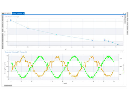 Oszillierende Messkurven von Druck und Strömungspotential sowie Auftragung von Zeta-Potential über pH-Wert in der Software