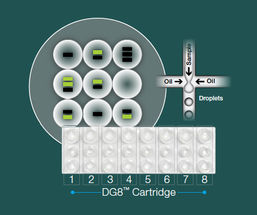 Droplet Digital PCR Technologie