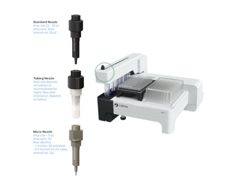 Fraction Collector F9-T with available fractionation nozzles