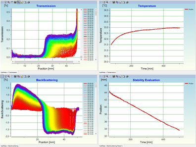 Courbes de mesure de transmission et de rétrodiffusion ...