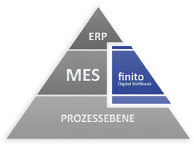 Ihre Anfrage an New Solutions GmbH