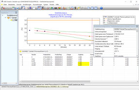 Example of a stability analysis, the graphical and stati ...