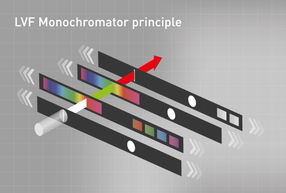 LVF Monochromator Prinzip