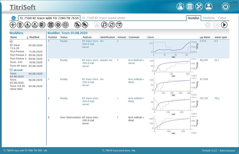 Fully automatic control of the measuring cycle with titr ...