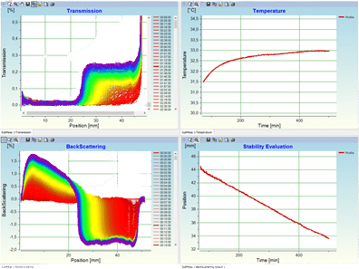 Transmission and backscattering measuring curves as well ...