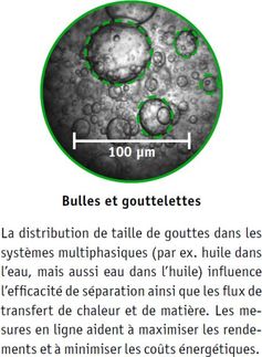SOPAT Image Detection of Bubbles & Droblets