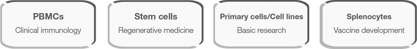Applicable à différents types cellulaires