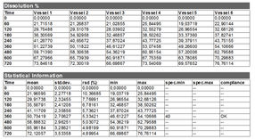 Example of a typical dissolution result. The tables cont ...