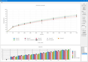 Dissolution graphics with various display views