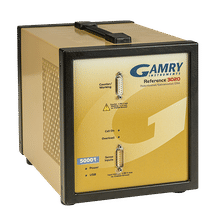 Electrochemistry - state of the art