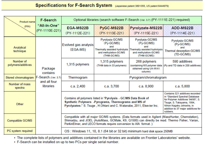 F-SEARCH 3.7 Specifications