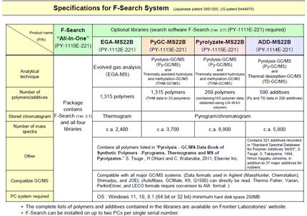 F-SEARCH 3.7 Specifications