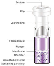 Mini-UniPrep integrierte spritzenlose Filter