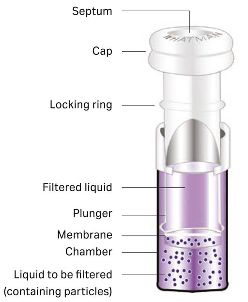 Mini-UniPrep™ spritzenlose Filter