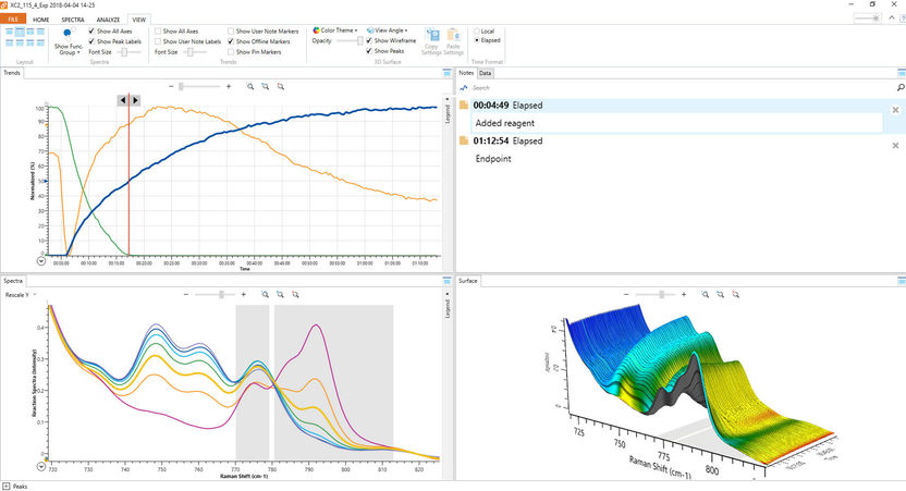 Logiciel iC Raman - Analyse intelligente des réactions