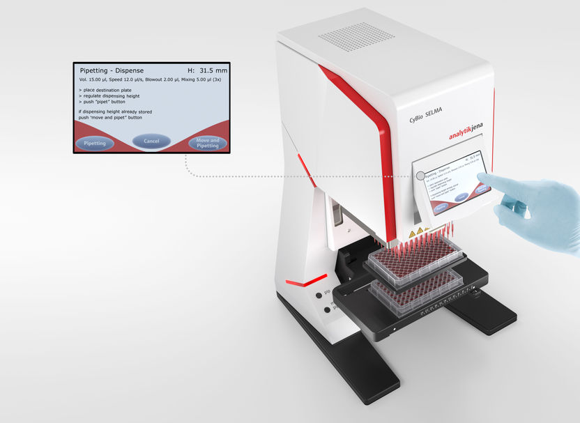 CyBio SELMA Serie