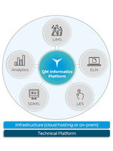 A unified informatics solution for manufacturing