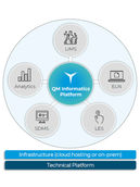 laboratory information management systems