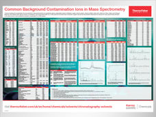 Solvents for LC-MS