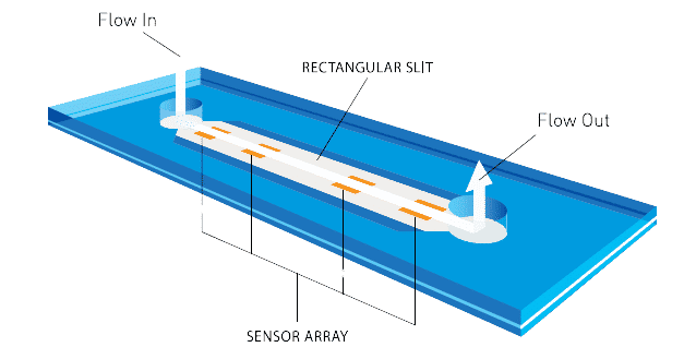 Diagramm der Messzelle (Chip)