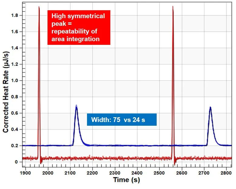 Acquisition de données à 5 Hz pour une meilleure sensibi ...