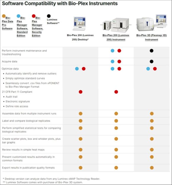 Tableau de compatibilité des logiciels avec les instrume ...