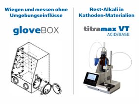 Handschuh-Box für kontrollierte Arbeitsbedingungen I Carbonat- und CO2-Anteile in Kathoden-Materialien per volumetrischer Titration gemäß ISO 11045-1