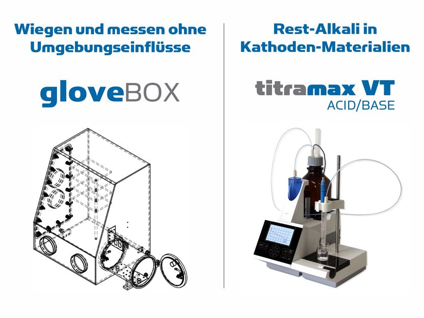 Handschuh-Box für kontrollierte Arbeitsbedingungen I Carbonat- und CO2-Anteile in Kathoden-Materialien per volumetrischer Titration gemäß ISO 11045-1
