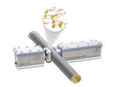 online particle analyzers