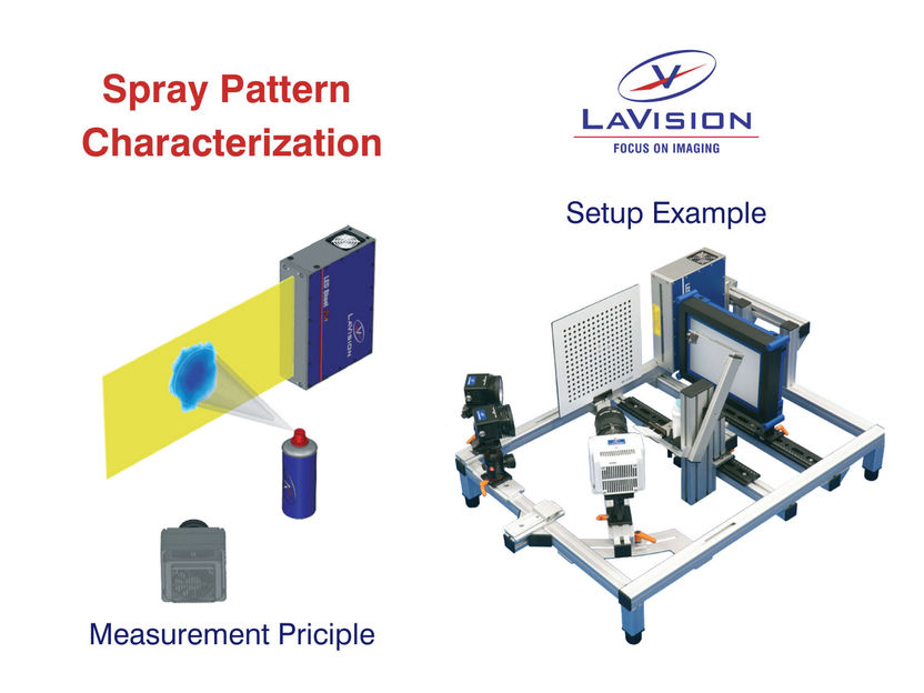 Spray Pattern Charakterisation