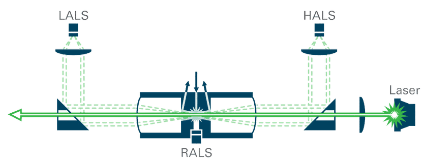 LenS MALS-V optics for MALS