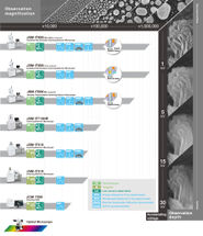 All JEOL SEMs can be optimally adjusted to the respectiv ...