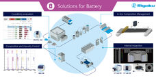 Lösungen für die Batterieforschung