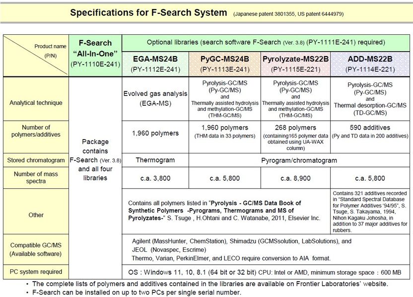 F-SEARCH 3.8 Specifications