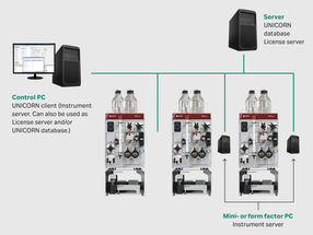 Connect up to three systems and run with UNICORN™ software.