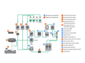 ӒKTA go™ chromatography system with all standard (blue) ...