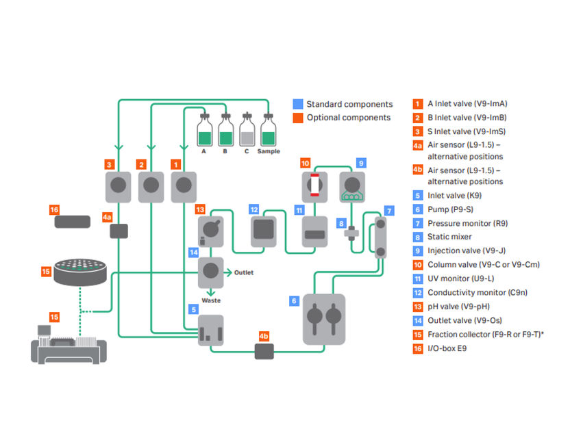 ӒKTA go™ chromatography system with all standard (blue) ...