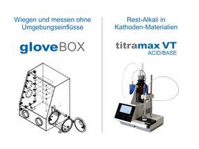 Handschuh-Box für kontrollierte Arbeitsbedingungen I Car ...