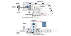 Schematische Darstellung der Komponenten des Charged Aer ...