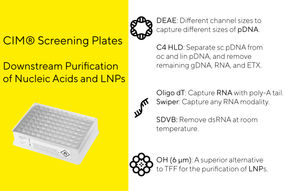 Seleccione la química de las placas de cribado CIM® para ...