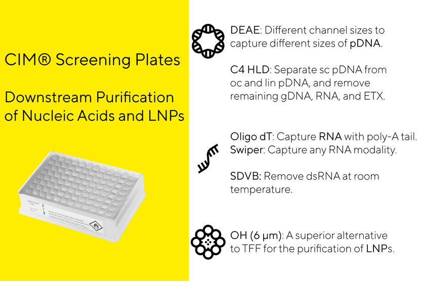 Seleccione la química de las placas de cribado CIM® para ...