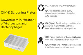 Seleccione la química de las placas de cribado CIM® para ...