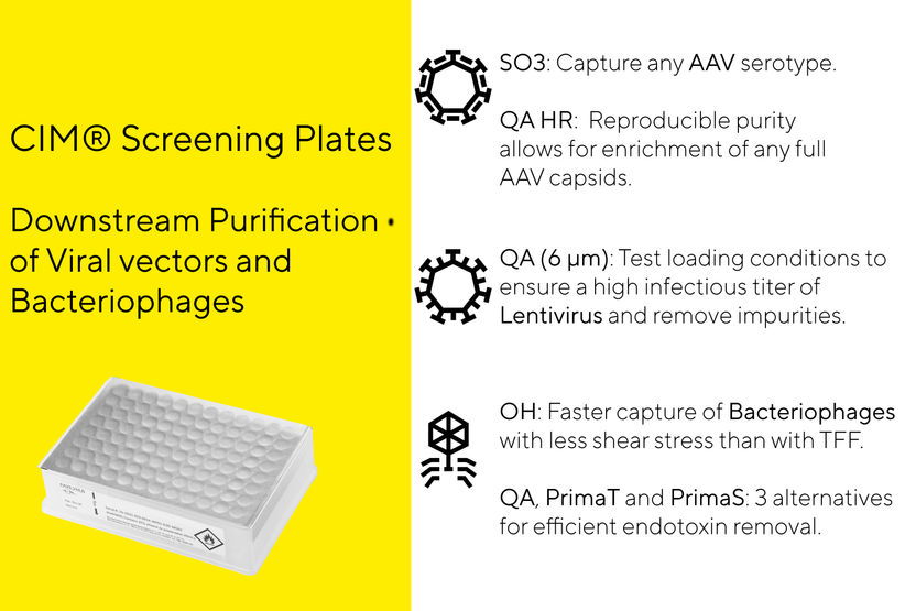 Seleccione la química de las placas de cribado CIM® para ...