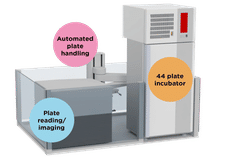 Tecan Spark® Motion