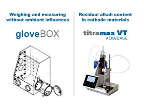 Glove box for controlled working conditions I Carbonate ...