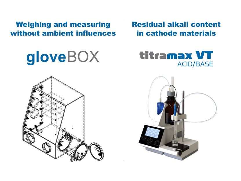 Glove box for controlled working conditions I Carbonate ...