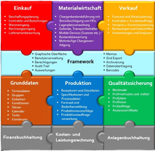 Commercial A1 modules and the highly flexible A1 framework