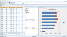 Pivot evaluations in A1 ERP - quick and easy to create