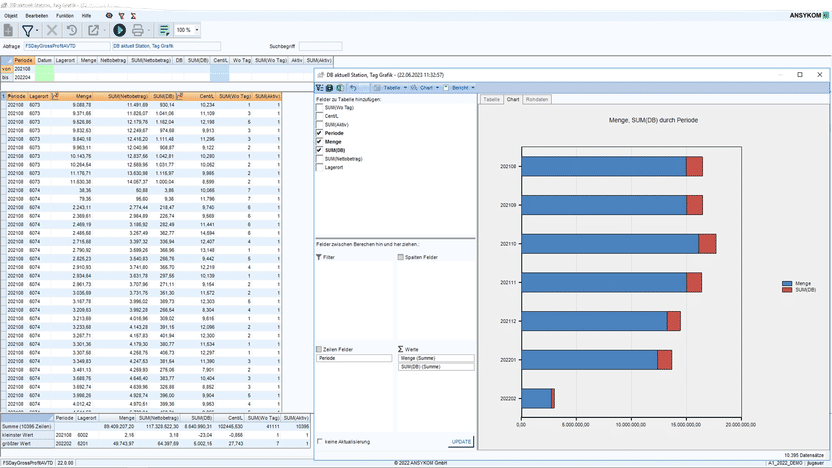 Pivot evaluations in A1 ERP - quick and easy to create