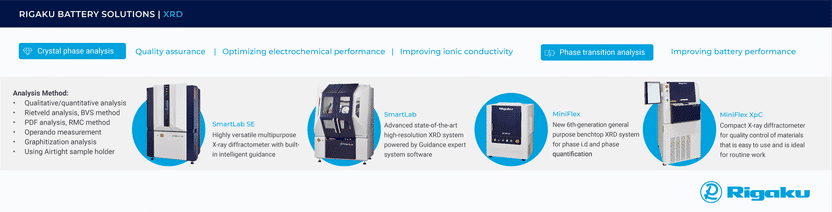 Diffrazione di raggi X per l'analisi cristallografica